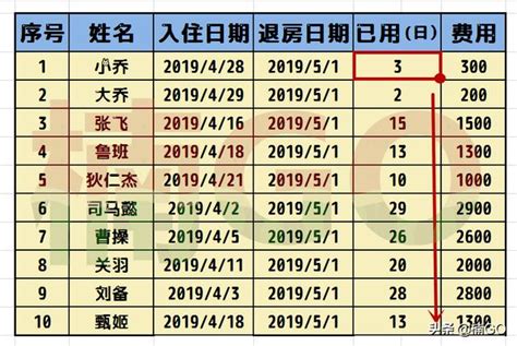 天數數字|日期計算器：計算兩個日期之間的天數